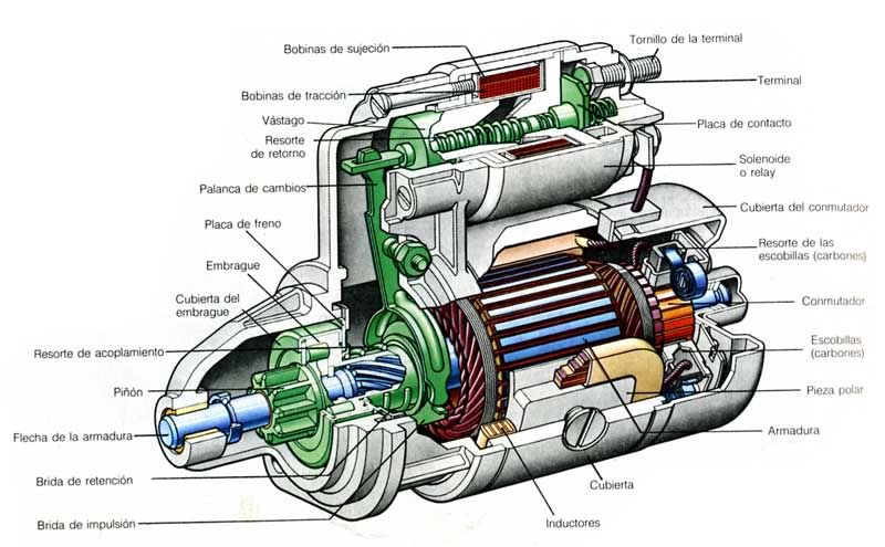las partes del motor de conbustion interna y como funcionan