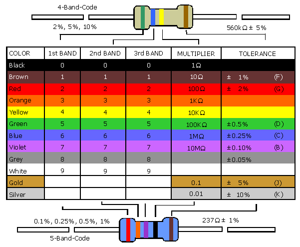 resistor_codes.png