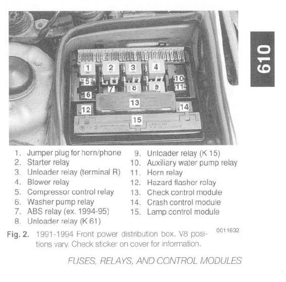 1989 Bmw most common problem #3